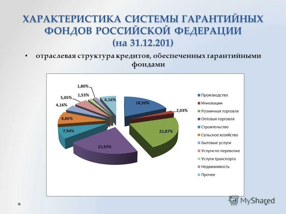 Программы фондов в россии