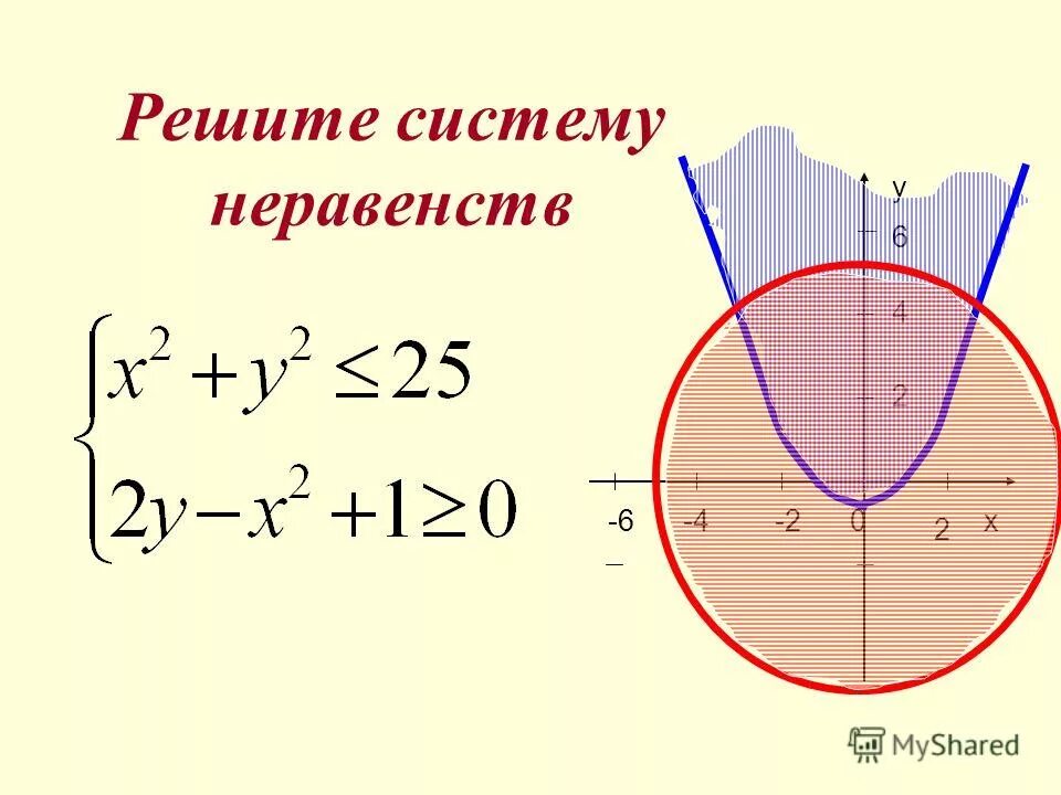 Решение неравенства y x 0. Решение систем неравенств с двумя переменными. Решить графически систему неравенств. Htitybtcbcntvf ythfdtycnd c LDEVA gthtvtyysvb. Неравенства с двумя переменными.