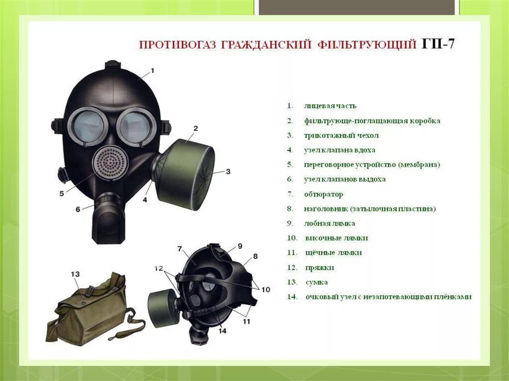 Противогаз описание. Противогаз ГП-7 сбоку. Гражданские противогазы ГП-7 (ГП-7в),. Фильтрующий противогаз ГП-7. Строение противогаза ГП-7.