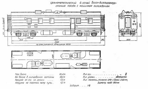 Технические характеристики пассажирского вагона