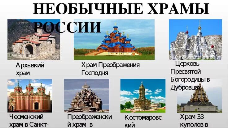 Проект по орксэ 4 класса православные церкви Презентация "Храм ВОСКРЕСЕНИЯ ХРИСТОВА в нашем поселке" (4 класс) по орксэ ска