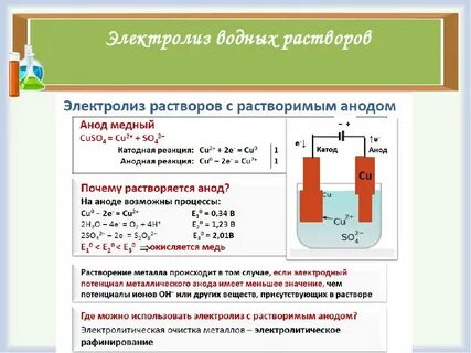 Электролиз раствора серной кислоты реакция