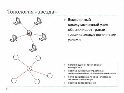 Составить схему звезд