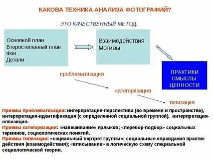Прием визуального анализа в экскурсии