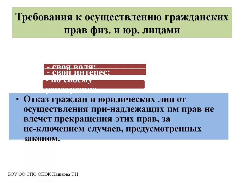 Осуществление гражданских прав статьи. Требование осуществление гражданских прав. Требования гражданского законодательства. Отказ от осуществления гражданских прав.