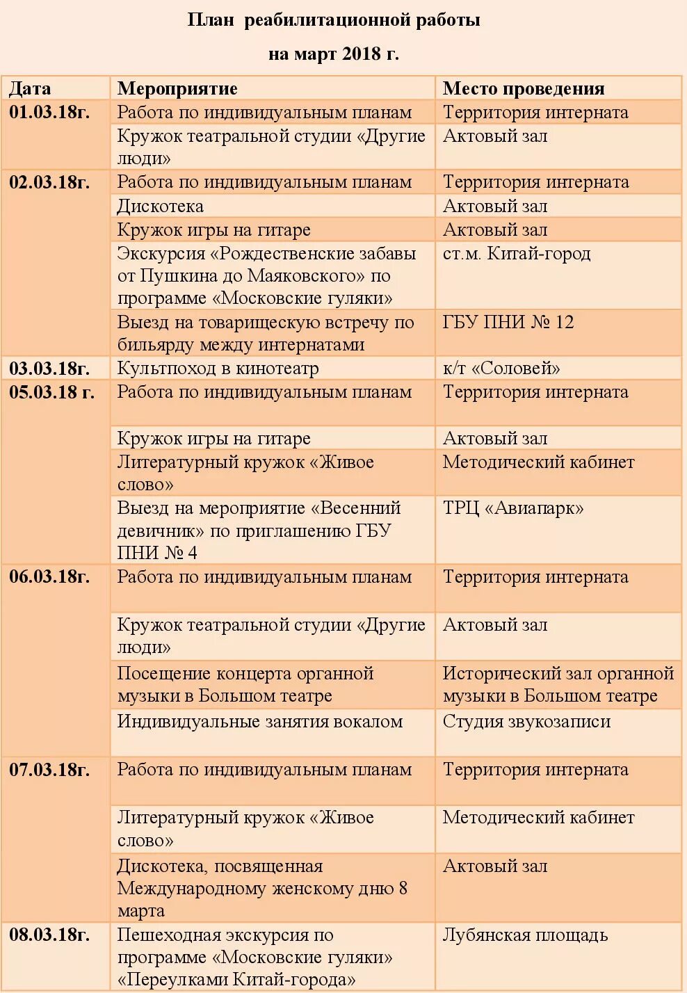 Годовой план специалиста по социальной работе с семьей и детьми. План работы социального работника. Документы инструктора по труду. Занятие психолога в психоневрологическом интернате. Работы инструктора по труду работы.