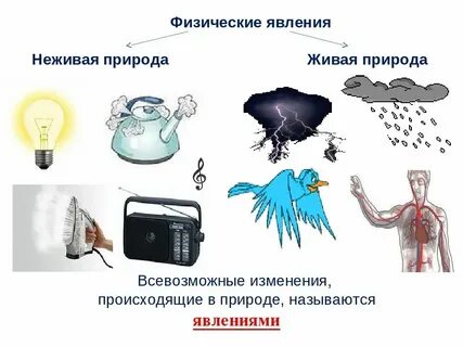 Физический феномен