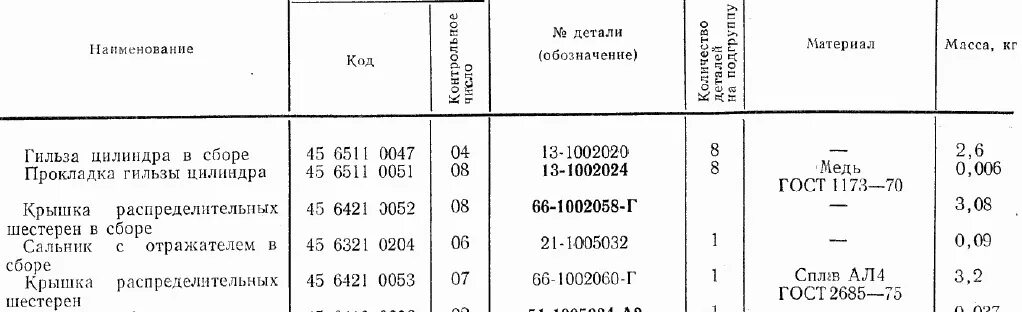 Двигатель ЗМЗ ГАЗ 53 масса алюминия. Масса двигателя ЗМЗ 402. Вес двигателя ЗМЗ 402. Вес блока 402 двигателя. Сколько весит двигатель газ