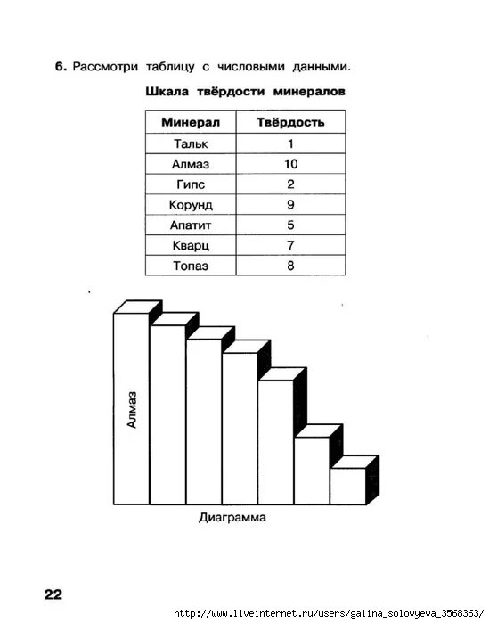 Информатика 7 класс 3.5. Рассмотри таблицу с числовыми данными . Шкала твердости минералов. Числовые данные 2 класс Информатика рабочая тетрадь. Сборник задач и упражнений по информатике.