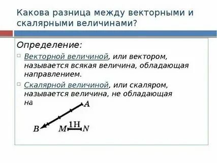 Какие величины векторные в геометрии - Telegraph