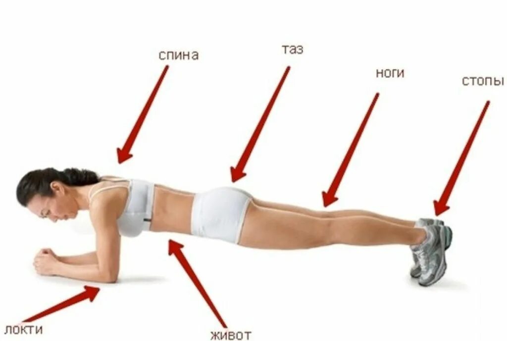 Упражнение планка для похудения. Планка. Планки для тела. Планка для похудения. Планки для тела.