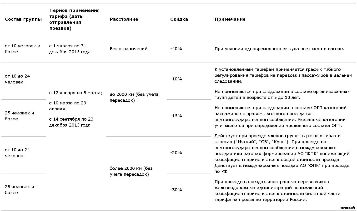 Этминсоц РЖД что это. Какие сейчас правила проезда в поездах дальнего следования 2021. Образец справки о стоимости в купейном вагоне.