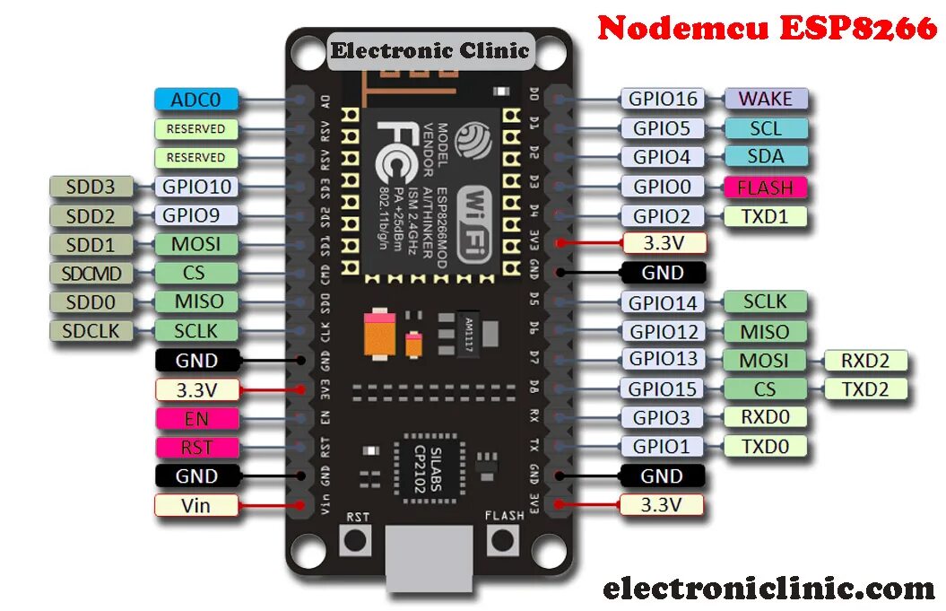 Esp8266wifi h no such file or directory