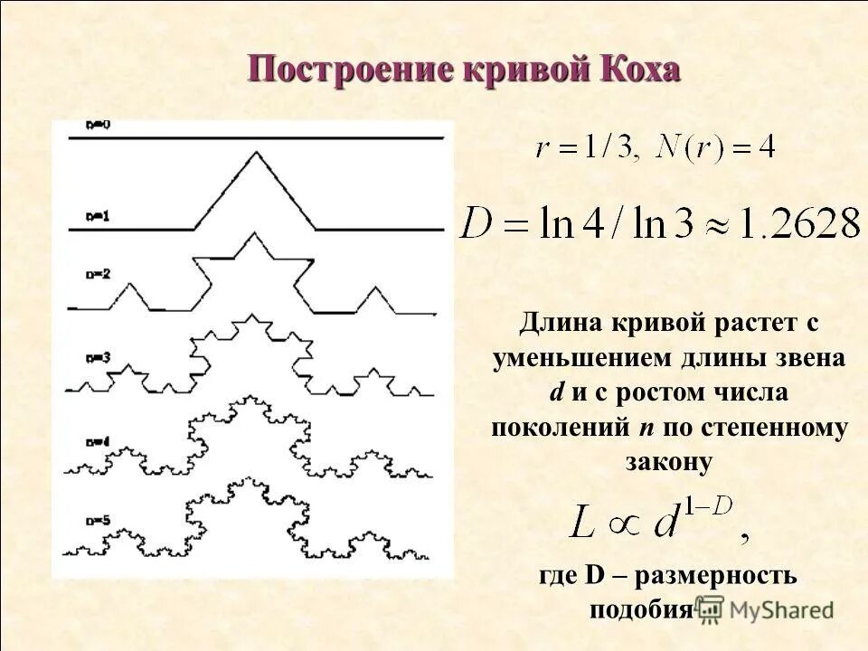 Снежинка коха с рекурсией это. Фрактальная кривая коха. Кривая коха снежинка коха. Построение фрактала кривая коха. Фрактальная графика кривая коха.