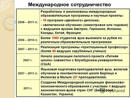 Международные образовательные проекты