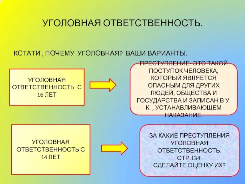 Почему закон устанавливает уголовную ответственность с 16. Уголовная ответственность с 16. причины уголовной ответственности.