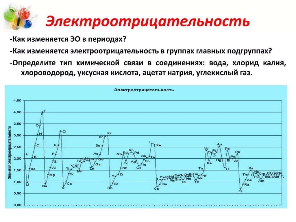 Изменение электроотрицательности в периодах и группах. Электроотрицательность по периоду и группе. Изменение электроотрицательности в периодах. Изменение электроотрицательности в группе.