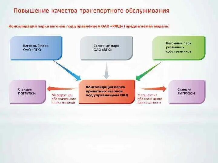 Качество транспортных услуг. Повышение качества транспортных услуг. Увеличение качества обслуживания. Показатели качества транспортного обслуживания. Улучшение качества услуг.