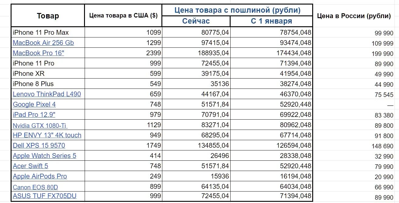 Пошлина свыше 200 евро. Импортные пошлины. Таможенные пошлины на импорт в России. Пошлина на импортируемый товар. Пошлина за покупки в иностранных интернет магазинах.