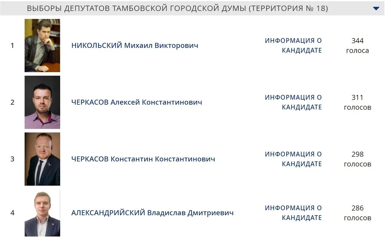 Итоги выборов в тамбовской области. Предварительное голосование Тамбов. Итоги праймериз Единой России. Предварительное голосование Единая Россия. Списки на праймериз.