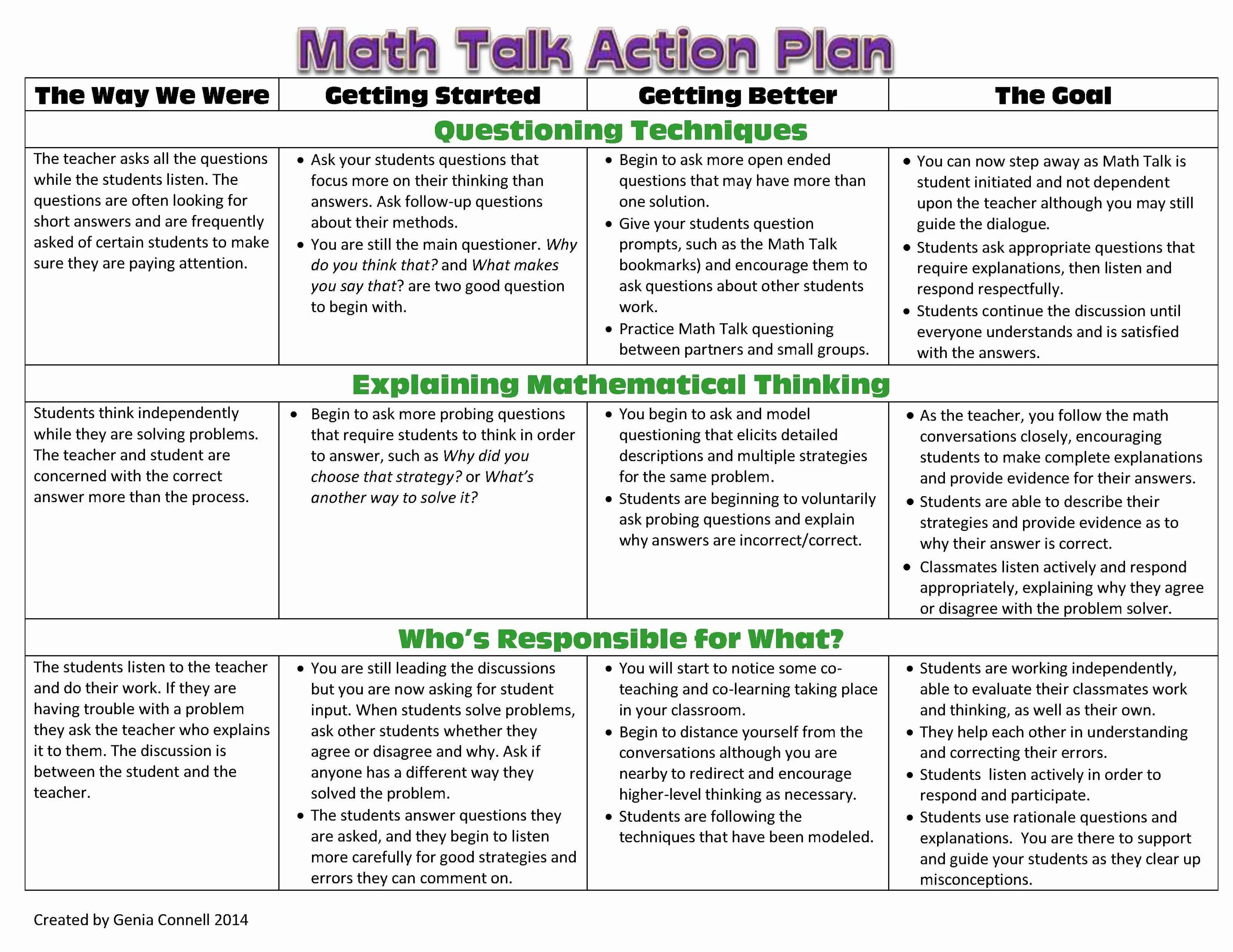 Comments for students. Action Plans to solve problems. Answer the following questions. Questions for discussion.