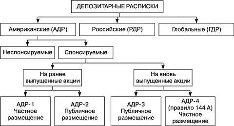 депозитарные расписки новатэк