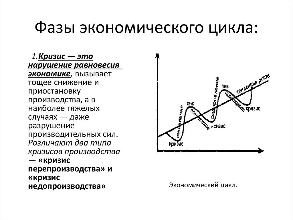 Фазы цикличности. Фаза спада экономического цикла характеризуется. экономический цикл фазы экономического цикла. описание фаз экономического цикла. фаза кризиса экономического цикла.