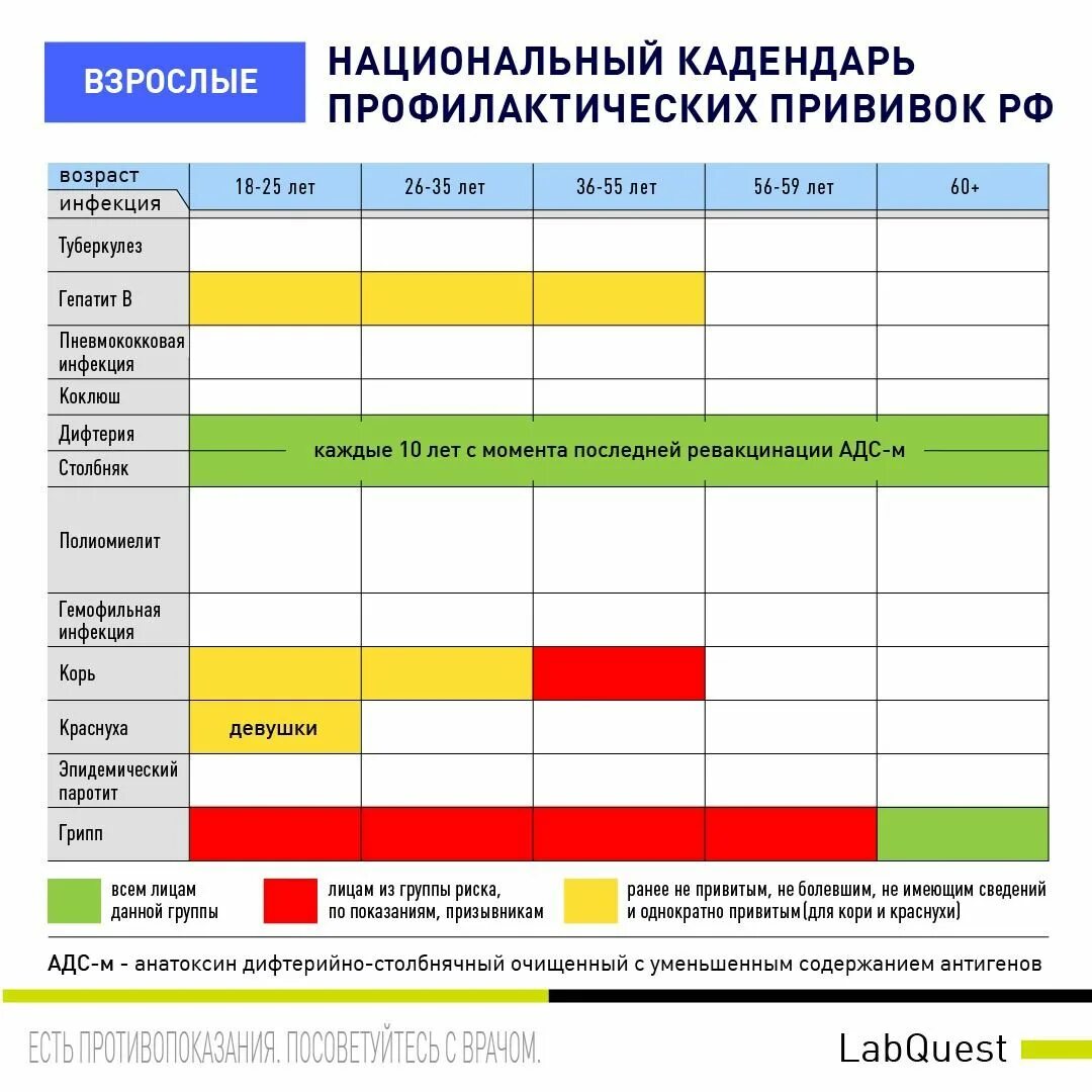 Сколько делают вакцинацию