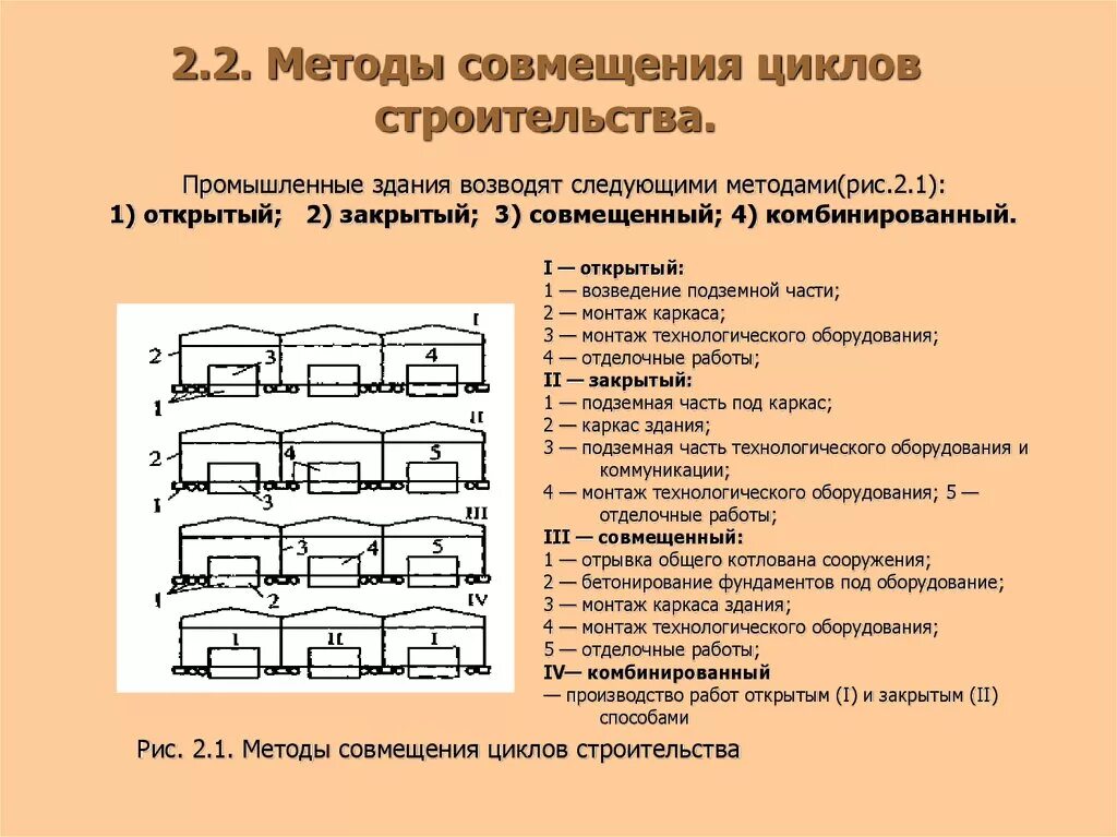 Циклы строительства. Технологические циклы строительства. Циклы работ в строительстве. Циклы возведения здания.