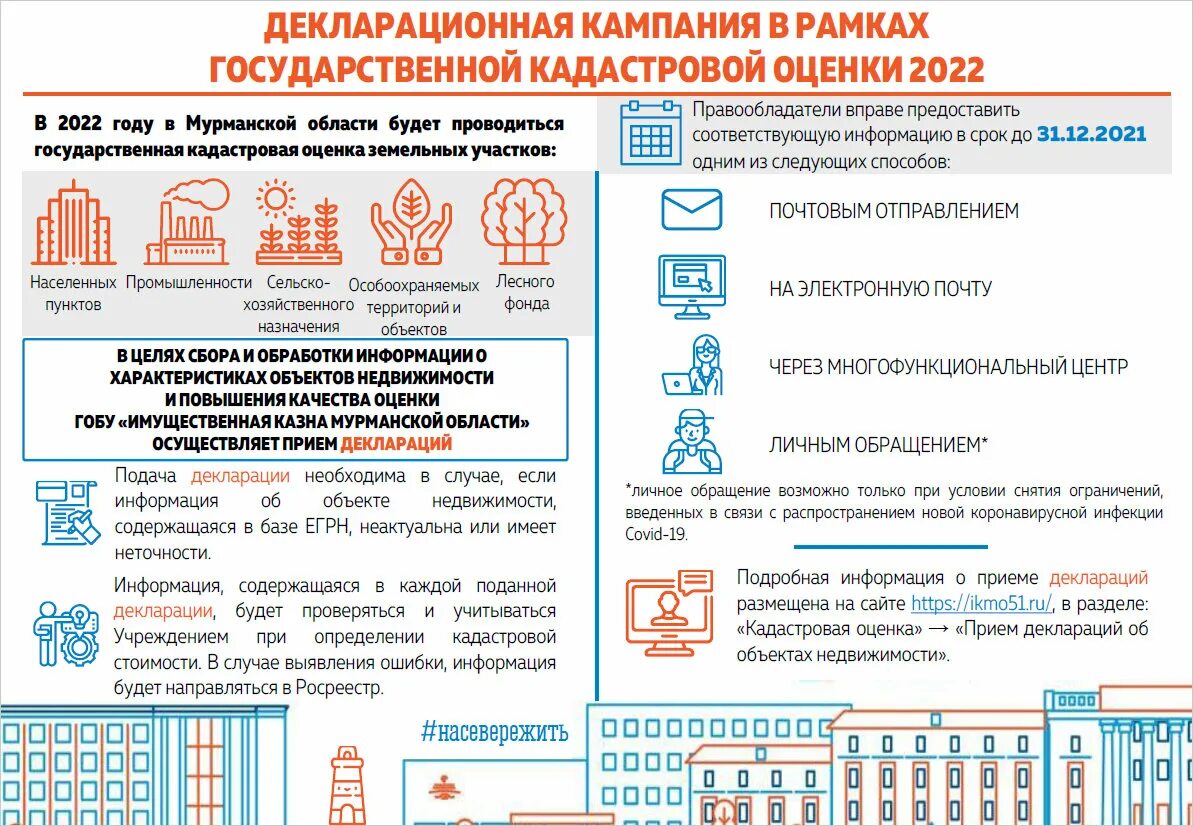 Деларационная компания. Декларационная кампания. Декларационная кампания 2022 года. Государственная кадастровая оценка.