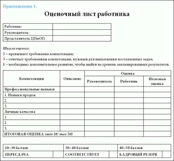 Приложение список сотрудников