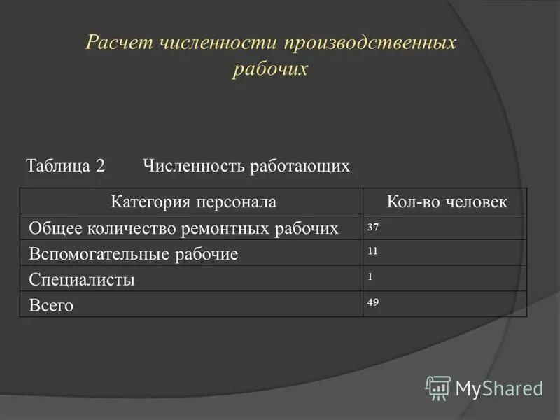 Среднесписочная численность персонала. Таблица расчет численности работников. Численность персонала предприятия таблица. Определение численности производственного персонала. Численность ремонтных рабочих.