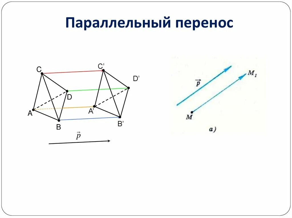 Построить симметрию ромба относительно прямой. Движение геометрия 9 класс параллельный перенос. Параллельный перенос геометрия ромб. Параллельный перенос геометрия рисунки. Параллельный перенос точки на вектор.