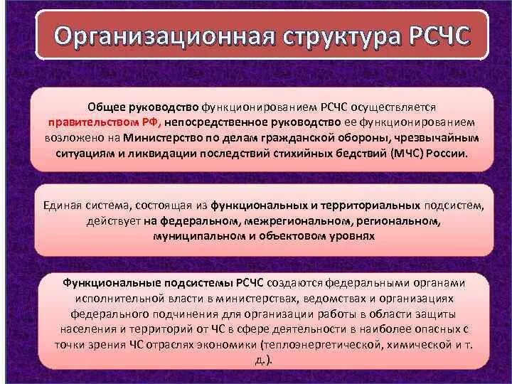 Общее руководство компанией. Непосредственное руководство функционированием РСЧС осуществляется. Структура РСЧС. Общее и непосредственное руководство функционированием РСЧС. Непосредственное руководство функционированием РСЧС возлагается.