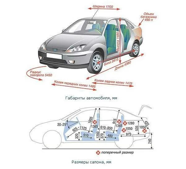 форд фокус схема салона. Ford focus 2008 blueprint. габариты салона ford c max. форд фокус схема салона. форд фокус схема салона.