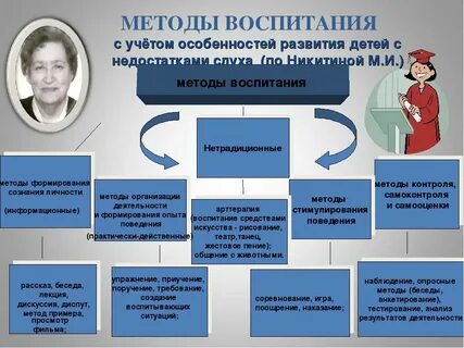 Всестороннее воспитание детей дошкольного возраста