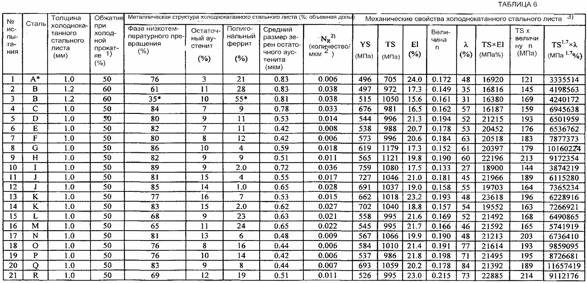толщина металлических листов стандарты. лист металл 2мм таблица размеров. профлист вес м2. толщина листового металла таблица. гипсокартон влагостойкий вес листа 9.