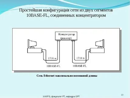 Конфигурация это простыми