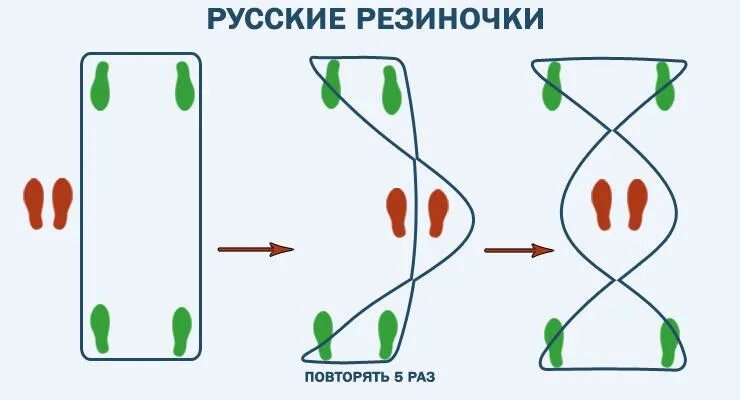 Правила игры в резиночку на ногах. Схема игры в резиночку. Прыжки через резиночку схемы. Русские резиночки. Схема прыжков на резиночке.