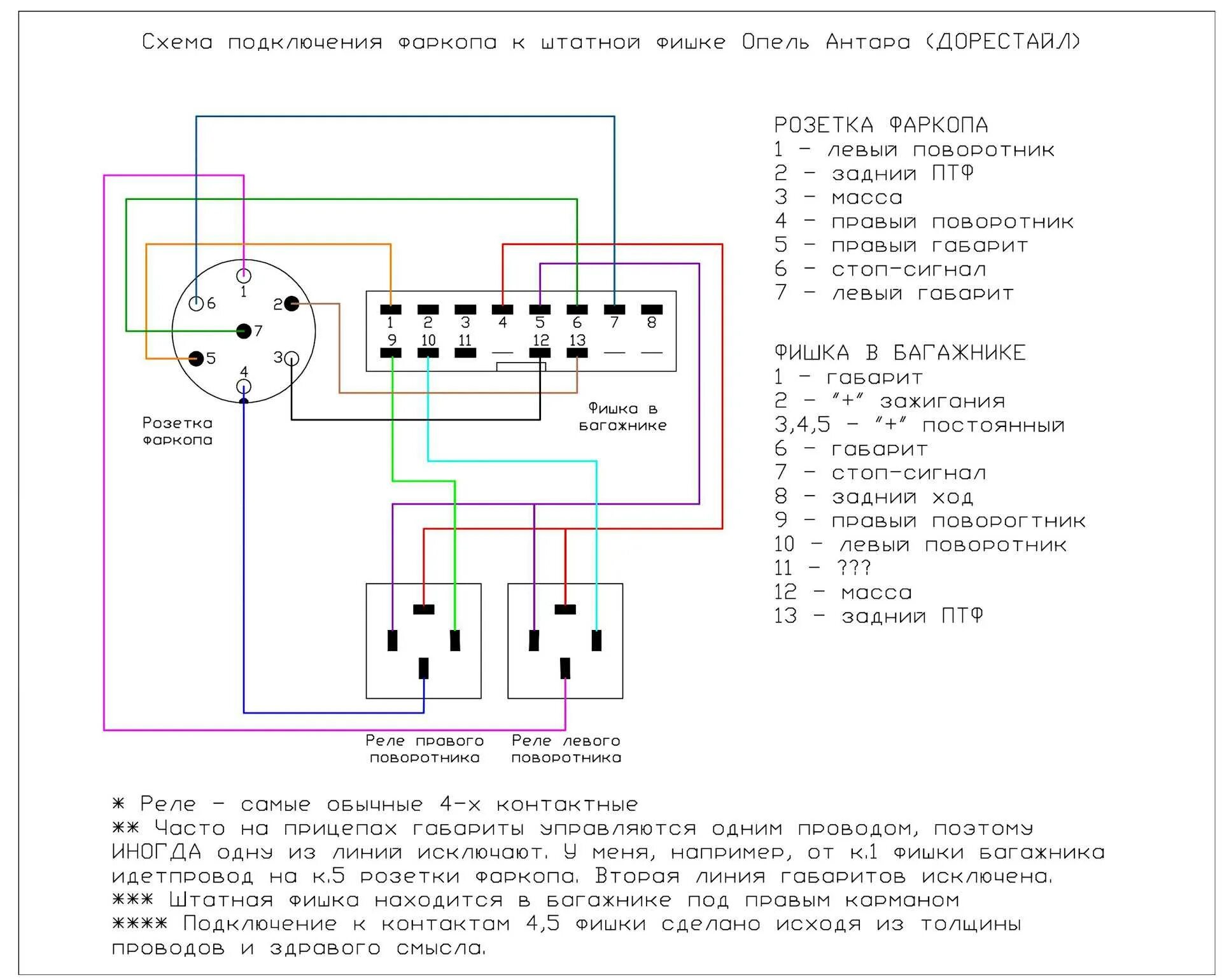 Как подключить фаркоп автомобиля. Подключения прицепа распиновка розетки фаркопа. Схема подключения розетки фаркопа прицепа автомобиля. Схема подключения 7 контактной проводки фаркопа. Схема подключения розетки фаркопа 7 контактов.