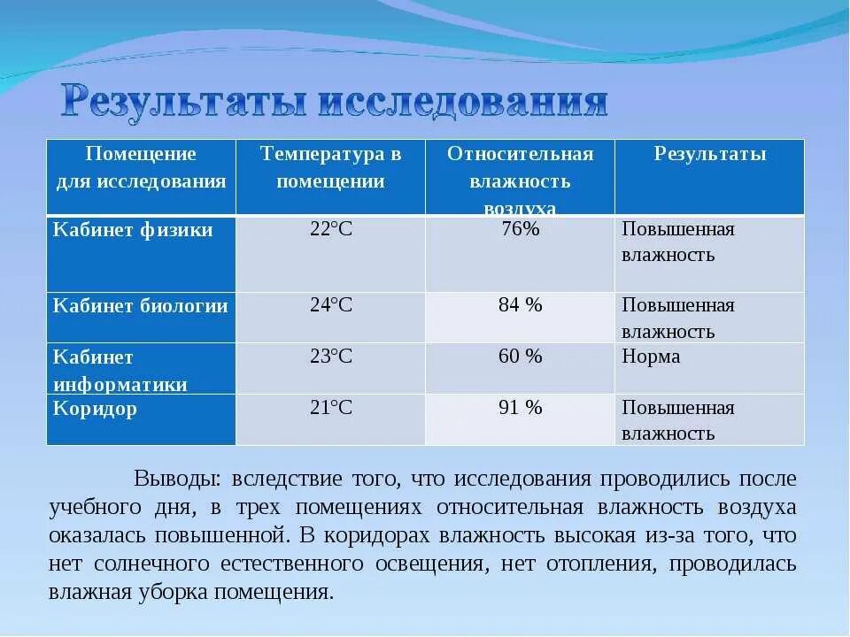 Влажность воздуха в помещении норма. Норма влажности воздуха в доме. Какая норма влажности в жилых помещениях. Какая норма относительной влажности воздуха в помещении. Какая влажность температура в квартире