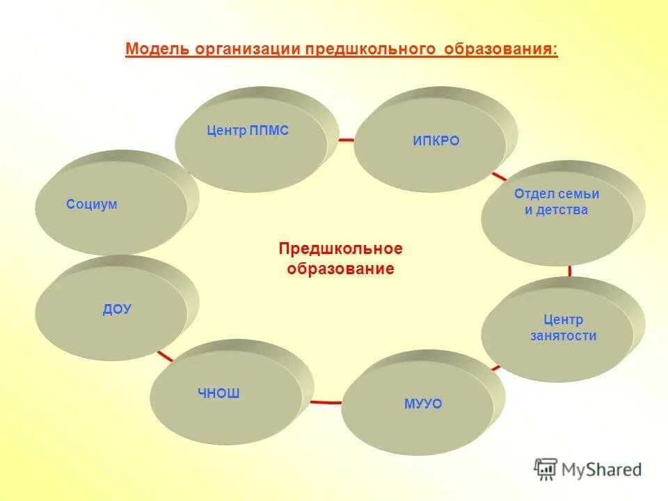 Социум и образование. Человек и государство. Рисунки на тему образование. Культура обучения. Образование это в обществознании.
