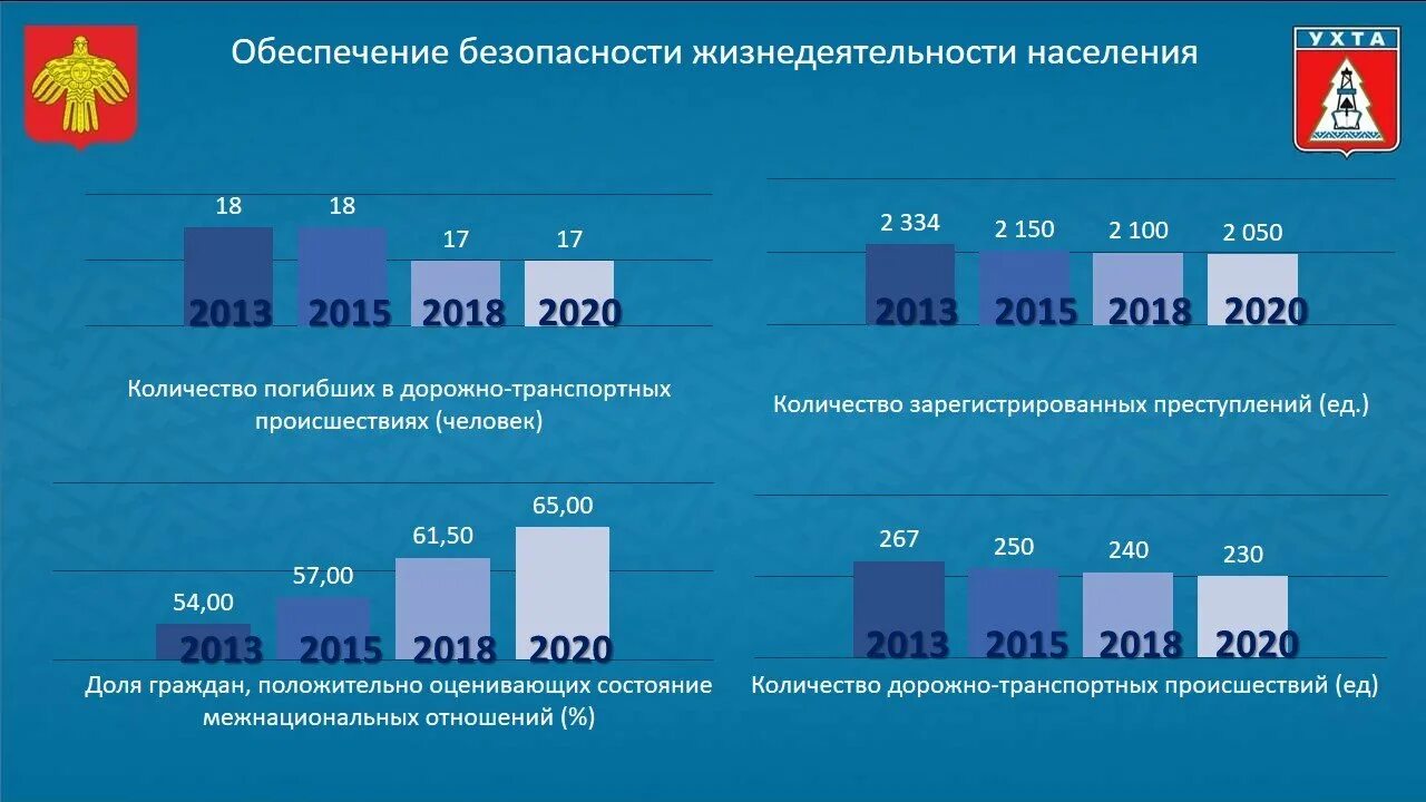 Население ухты 2024. Население Рубцовска 2020. Население Рубцовска по годам. Рубцовск количество населения. Население Рубцовска 2021.