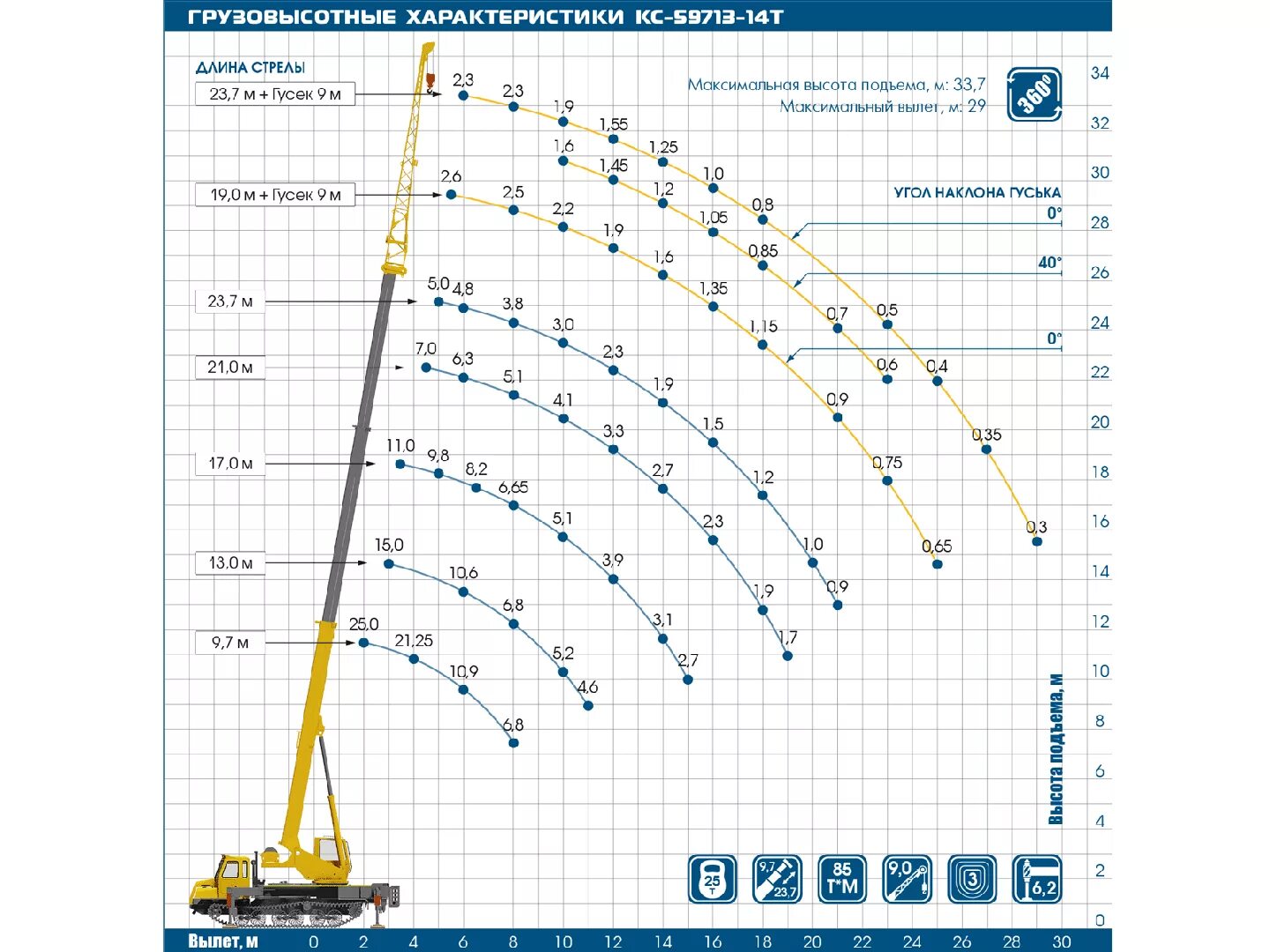Грузоподъемность крана 25 тонн. Кран Ивановец 25 тонн вылет стрелы. Кран КС-59713-14т. Кран Галичанин 50 тонн технические характеристики. Кран КС 50 тонн технические характеристики.