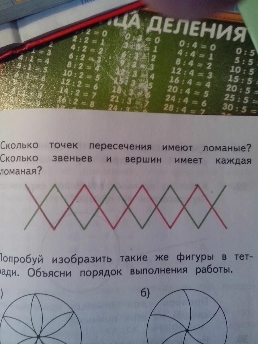 Сколько точек пересечения имеют ломаные сколько. Сколько звеньев и вершин имеет каждая ломаная. Точки пересечения ломаных. Сколько точек пересечения могут иметь прямая. Пересечение ломаных