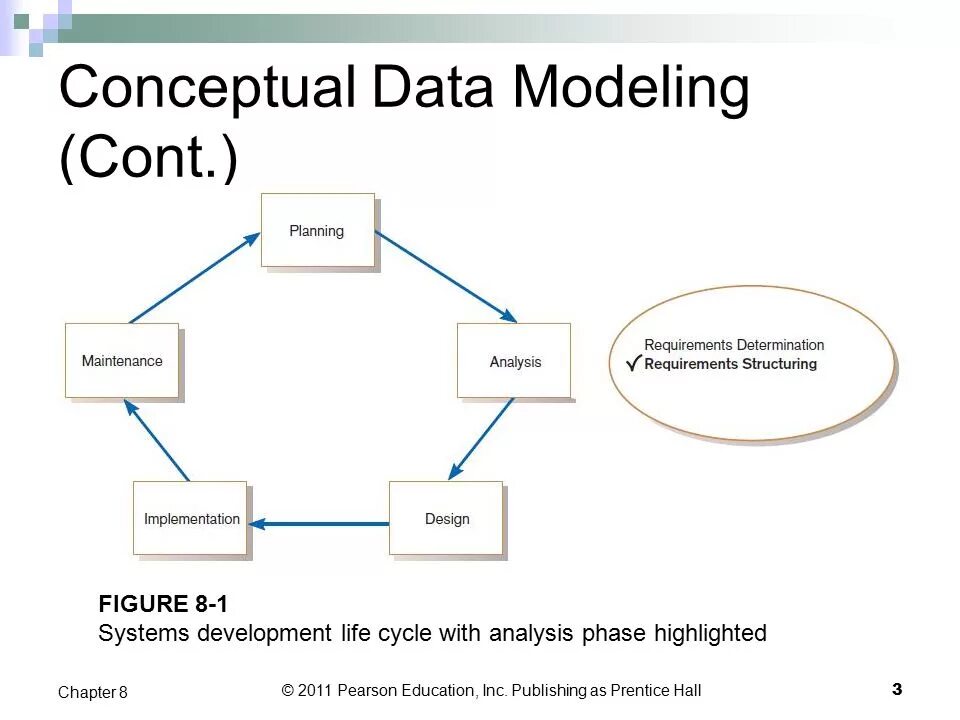 Systems concept. Conceptual data model. Firebase модель данных. Conceptual System Design. Model-based conceptual Design.
