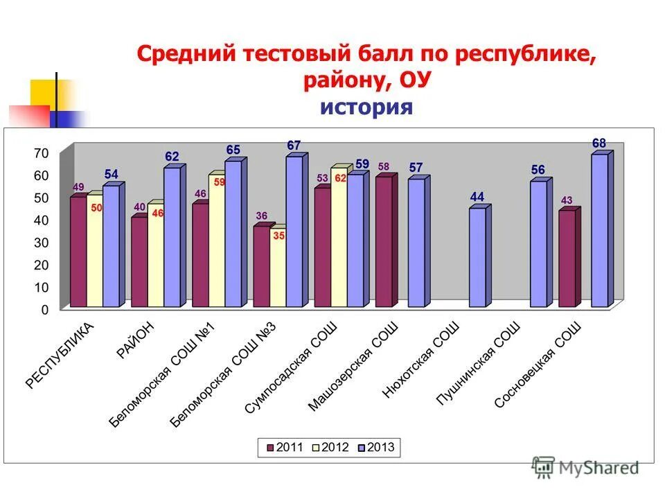 каков средний тестовый балл у учеников. каков средний тестовый балл у учеников северного округа с. как посчитать средний балл за экзамен. тестовый балл математика. таблица средний балл ученика.