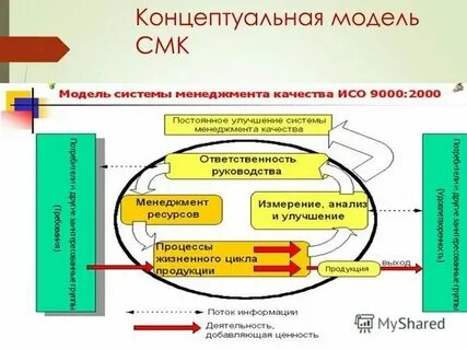 Структура концептуального анализа