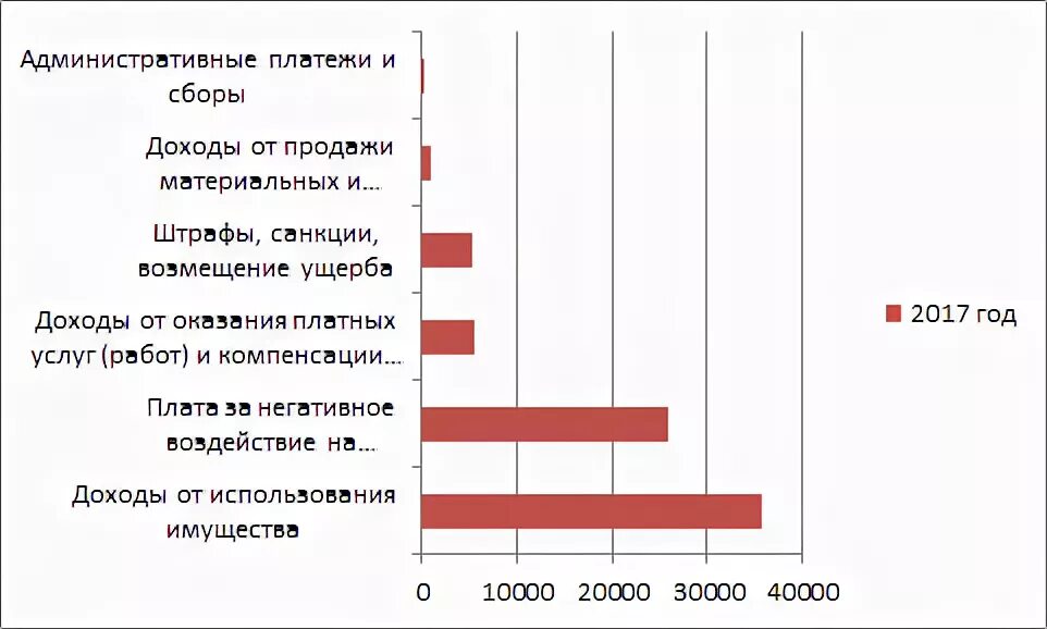Административный платеж. Административные платежи и сборы это. Административный платеж. Административный платеж. Административный платеж.