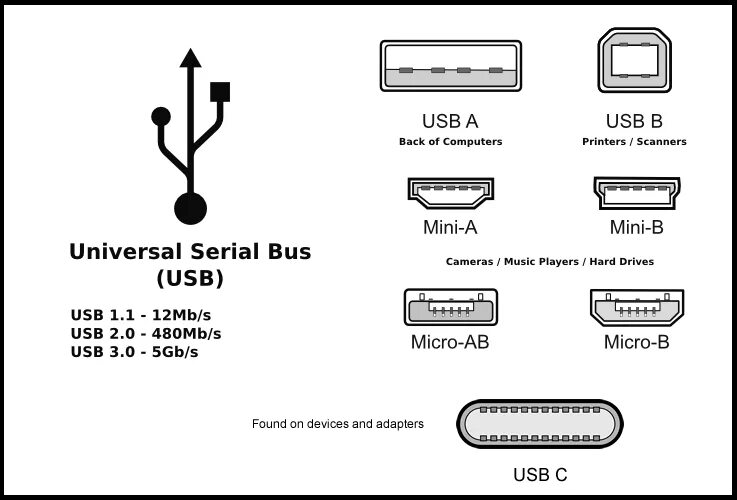 Usb какая скорость передачи данных. Тип usb разъема маркировка. маркировка микро юсб разъемов. usb 2,0 типа c разъем распайка. обозначение разъемов usb.